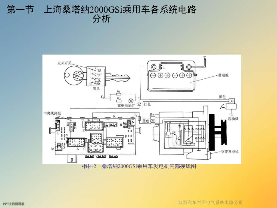 典型汽车主要电气系统电路分析课件.ppt_第3页