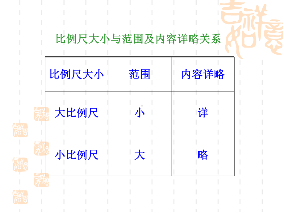 精选初一上地理复习资料课件.ppt_第2页