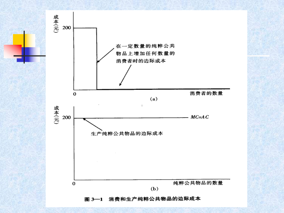 公共物品的供给课件.pptx_第2页