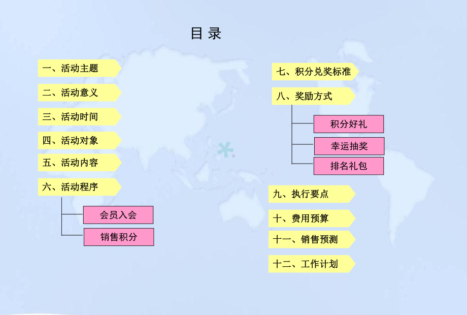 会员积分活动策划(精华版)课件.ppt_第2页