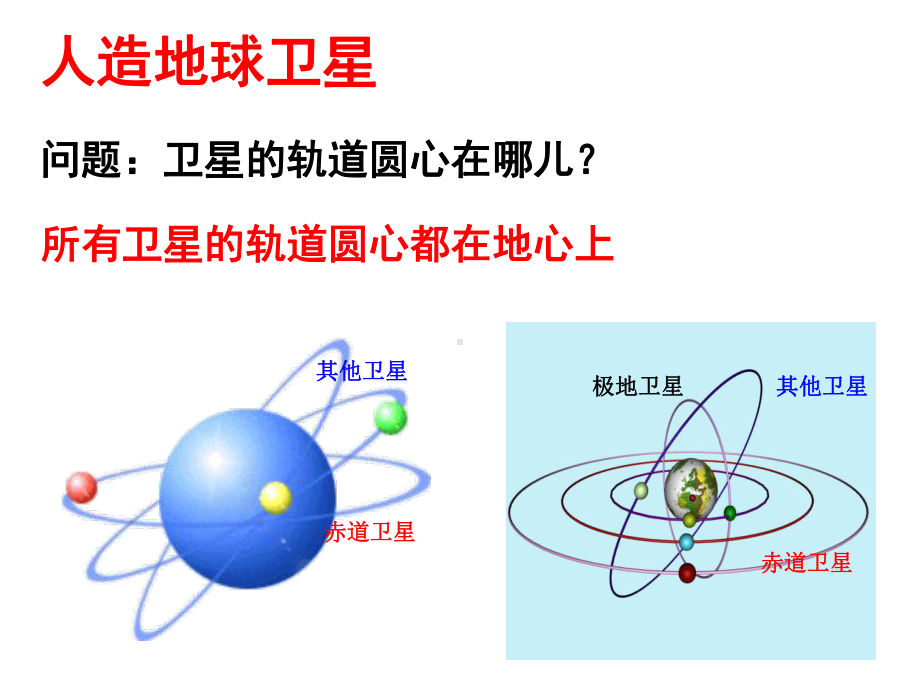 专题高中物理人造卫星问题课件.pptx_第3页