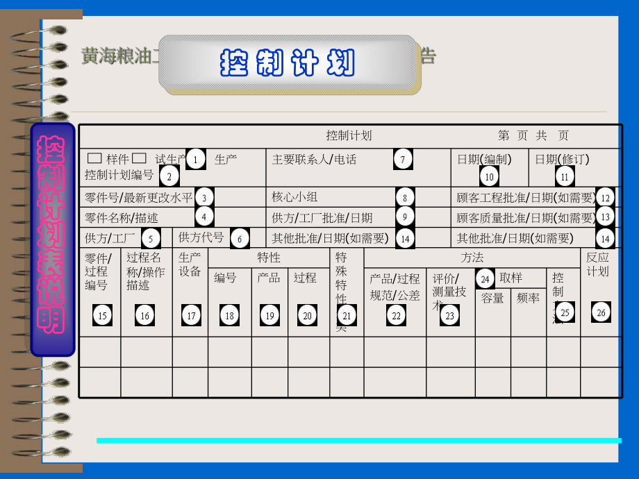 质量控制计划CP课件.ppt_第1页