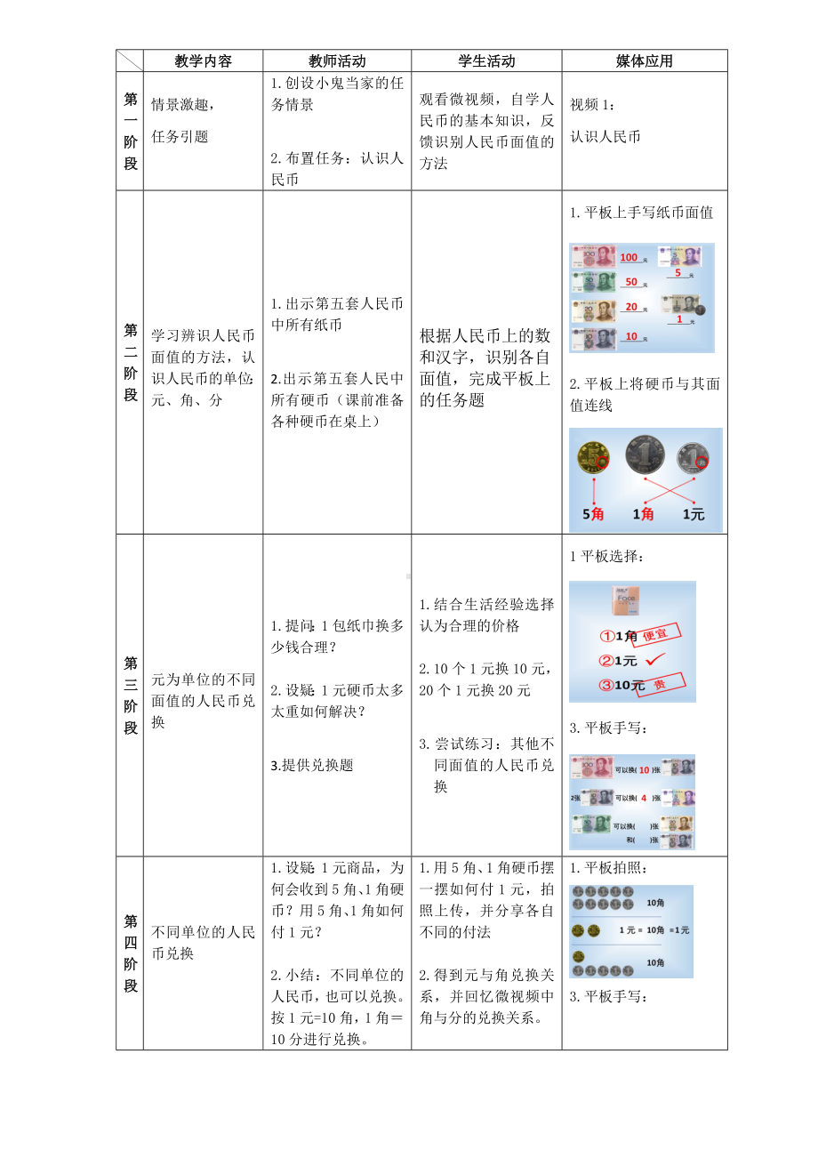 一年级下册数学教案-6.2 认识人民币︳青岛版.doc_第2页