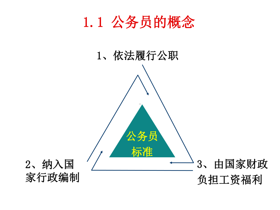 国家公务员制度1概论教材课件.ppt_第3页