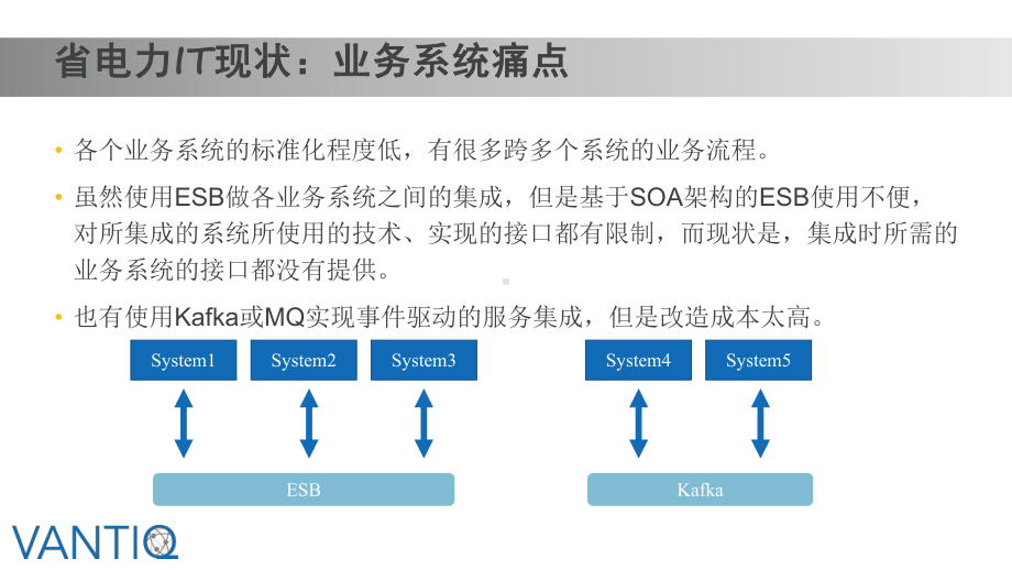 Vantiq使用案例-电网-（Vantiq资源）课件.ppt_第2页