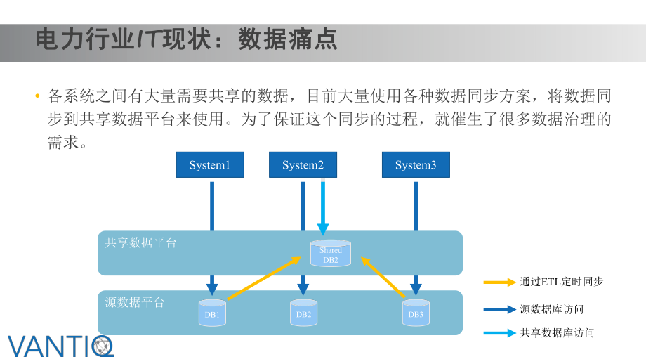 Vantiq使用案例-电网-（Vantiq资源）课件.ppt_第3页