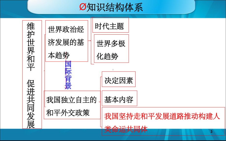 维护世界和平促进共同发展一轮复习课件.ppt_第3页