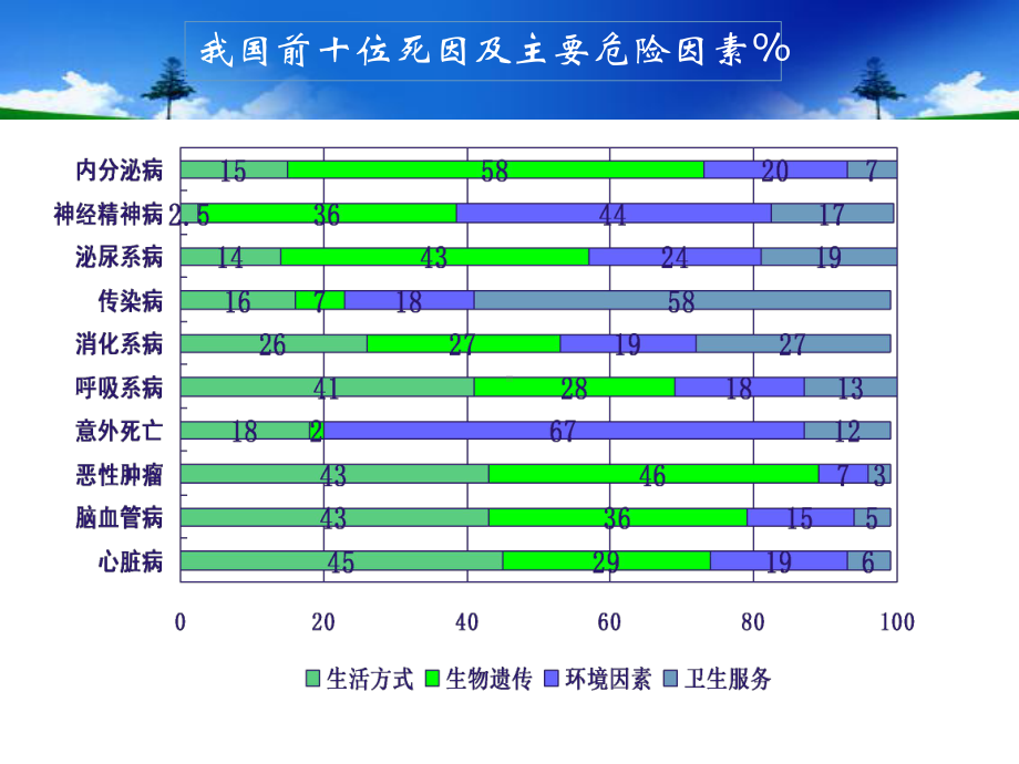 行为生活方式与健康-课件.ppt_第2页