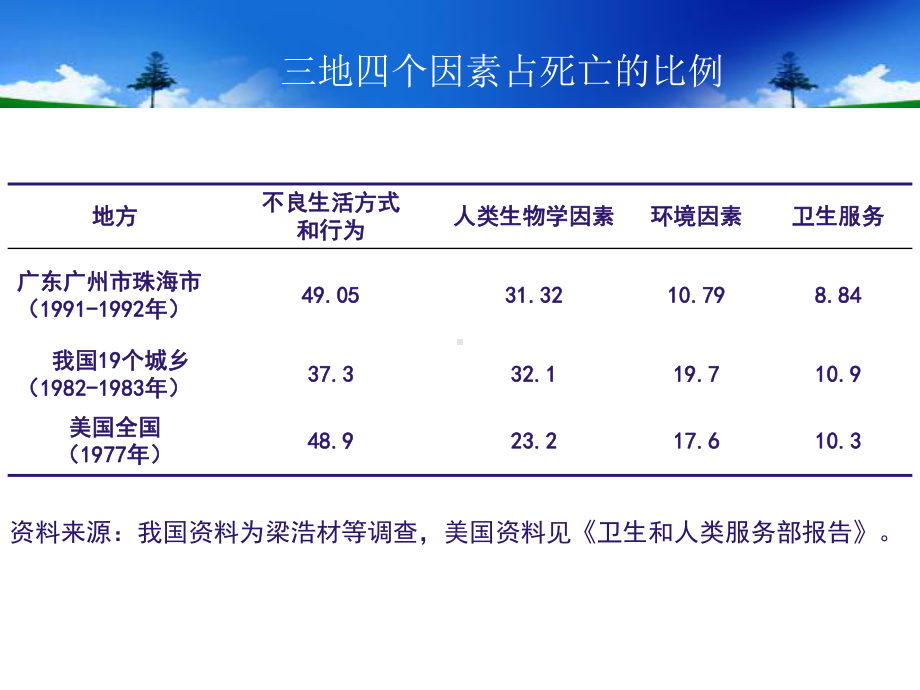 行为生活方式与健康-课件.ppt_第3页