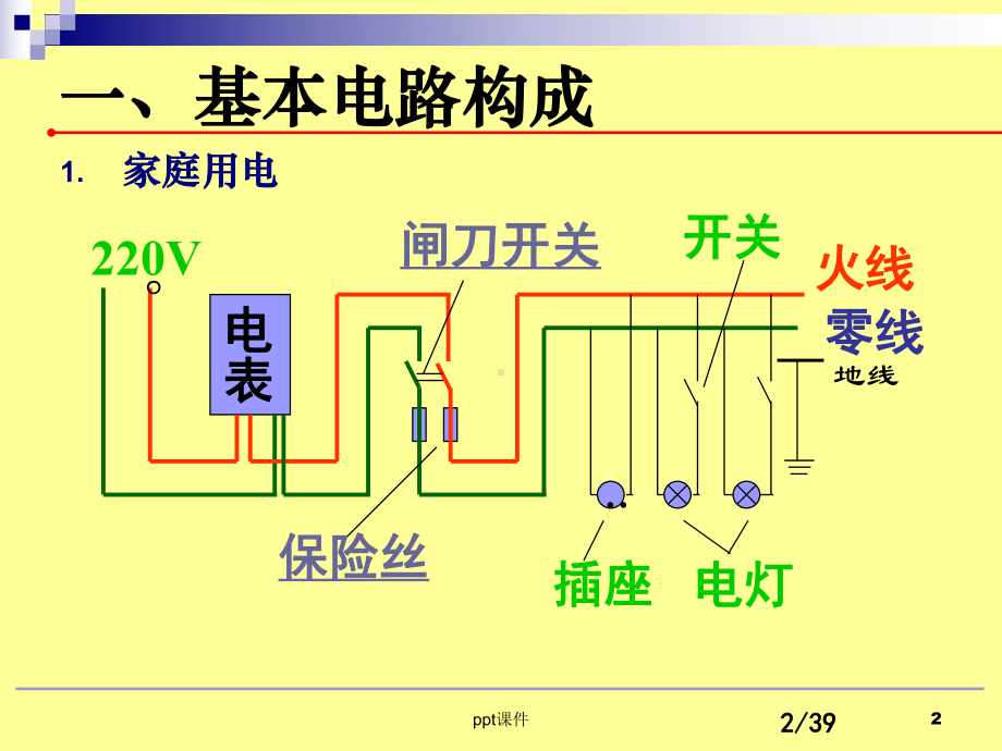 企业用电安全常识-课件.ppt_第2页