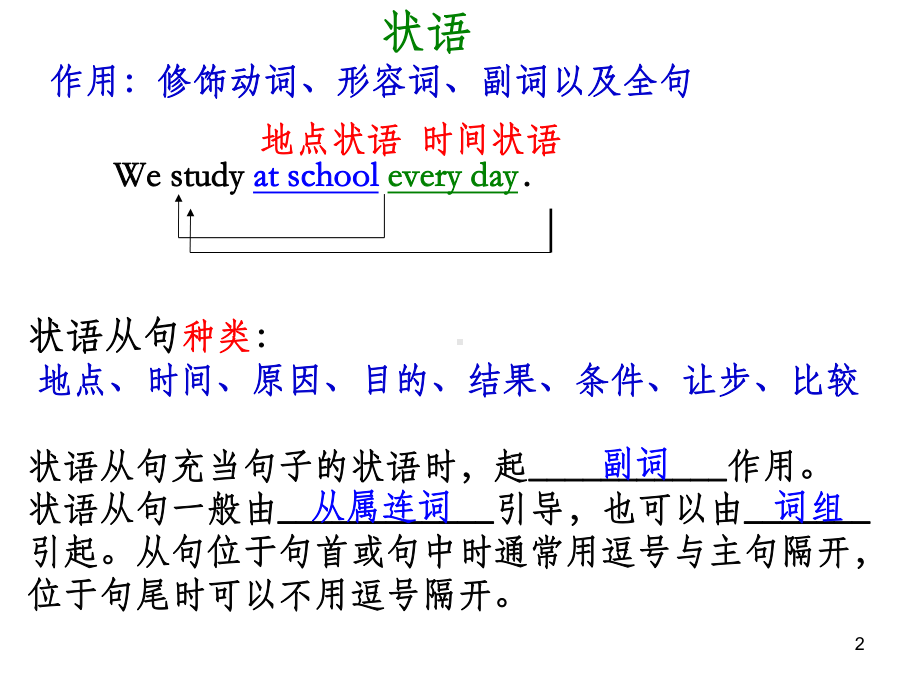 状语从句练习课件.ppt_第2页