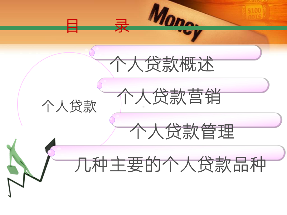 《银行从业个人贷款》课件.ppt_第2页