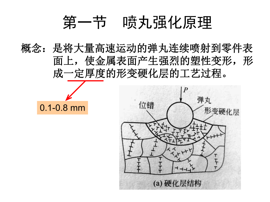 经典喷丸强化技术课件.ppt_第3页