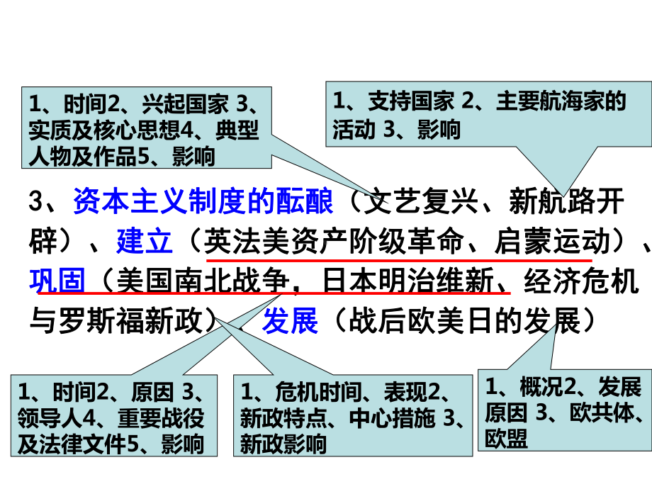 历史一模知识点课件.ppt_第3页