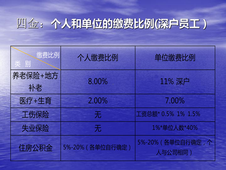 薪酬管理课件(8-11).ppt_第3页