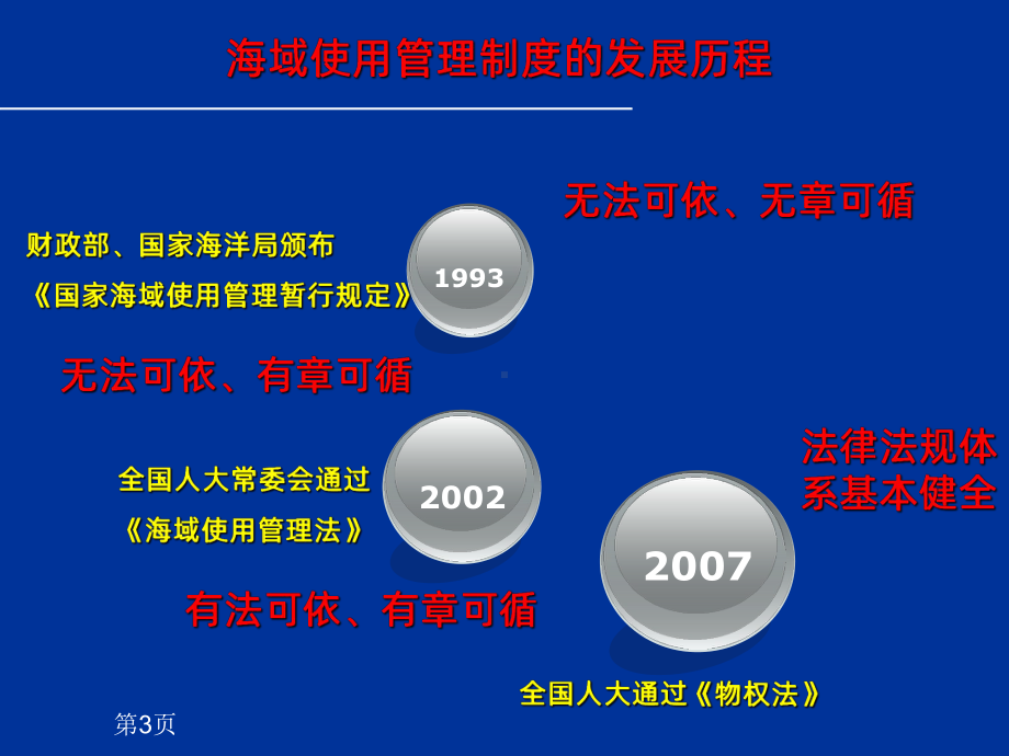 海域使用论证培训海域管理基本制度及相关政策法规课件.ppt_第3页