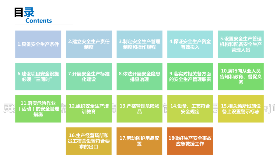 企业安全生产主体责任清单专题解读课件.pptx_第2页