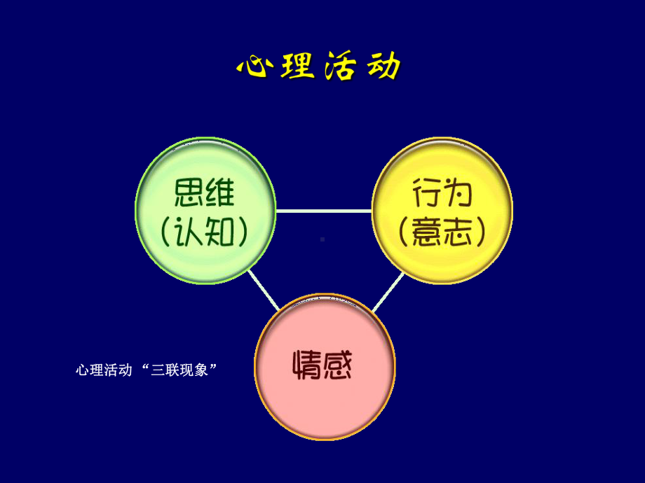 精神分裂症课件(终结版).ppt_第3页