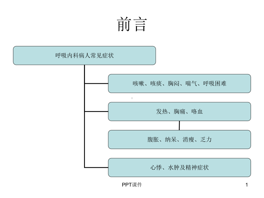 呼吸科用药相关知识-课件.ppt_第1页