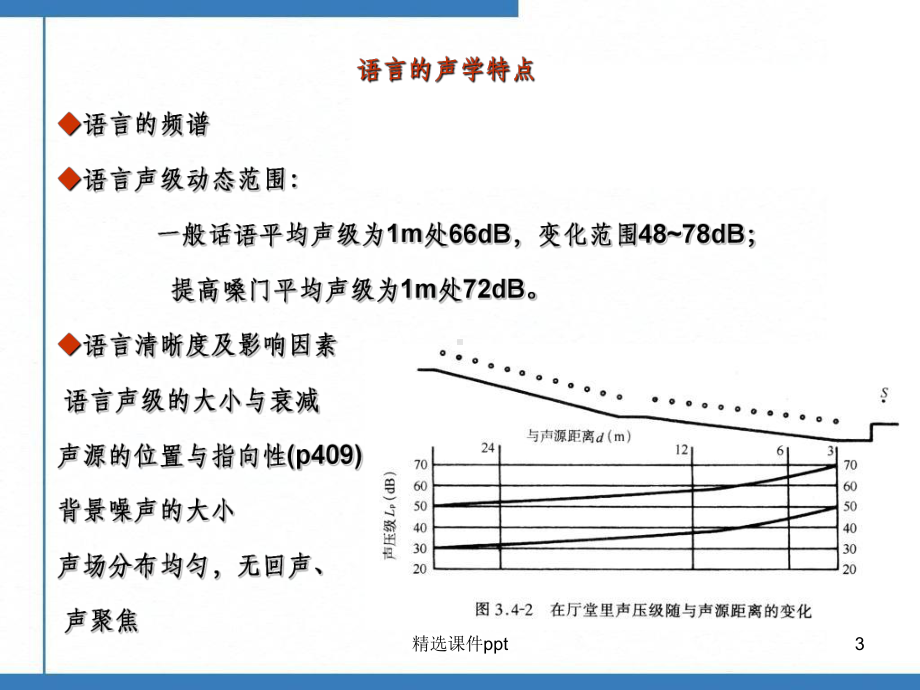 《报告厅音质设计》课件.ppt_第3页