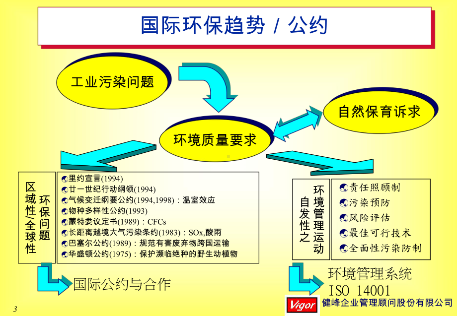 企业如何建立ISO14000重点课件.ppt_第3页