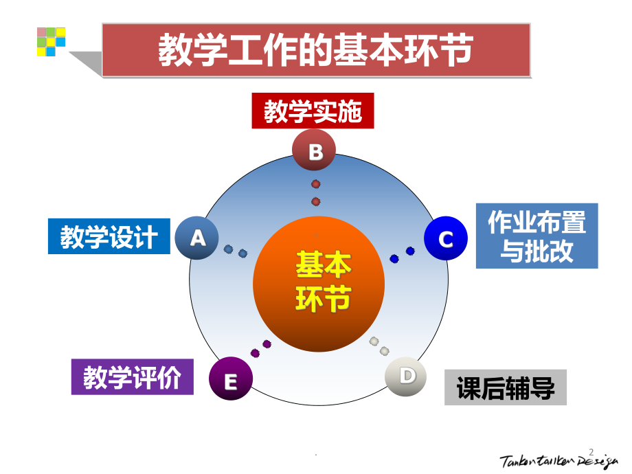 中职课堂教学设计课件.ppt_第2页