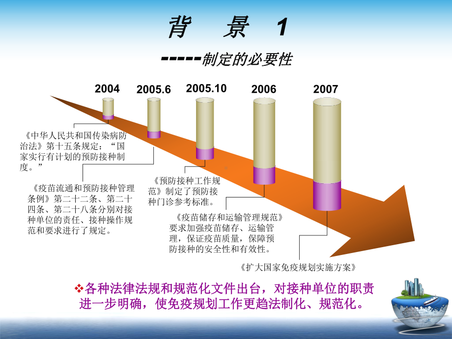 规范化门诊课件.ppt_第3页