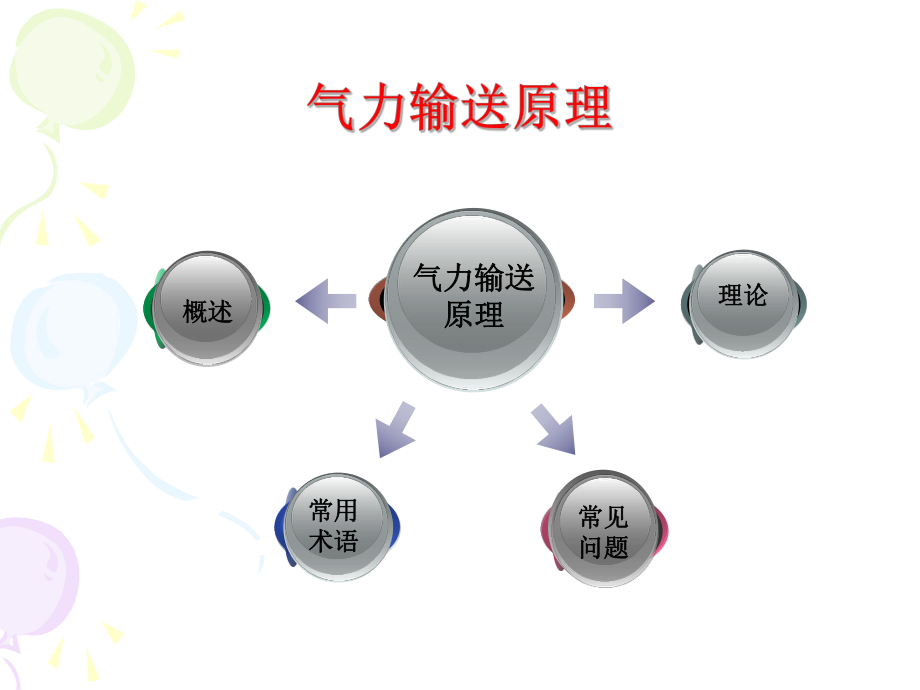 气力输送课件.ppt_第2页