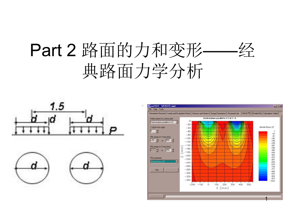 part2-路面的力和变形-经典路面力学分析演示教学课件.ppt_第1页