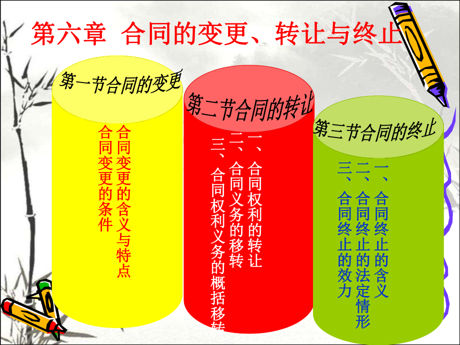 合同的变更、转让与终止-课件.ppt_第1页