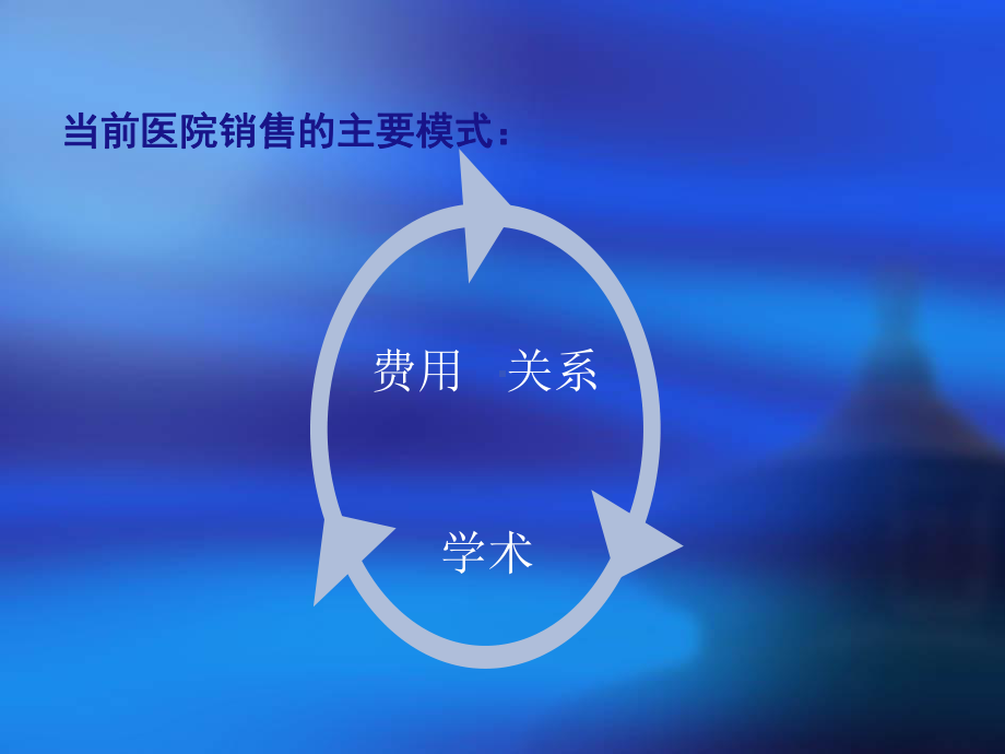 药品学术营销(同名68)课件.ppt_第2页