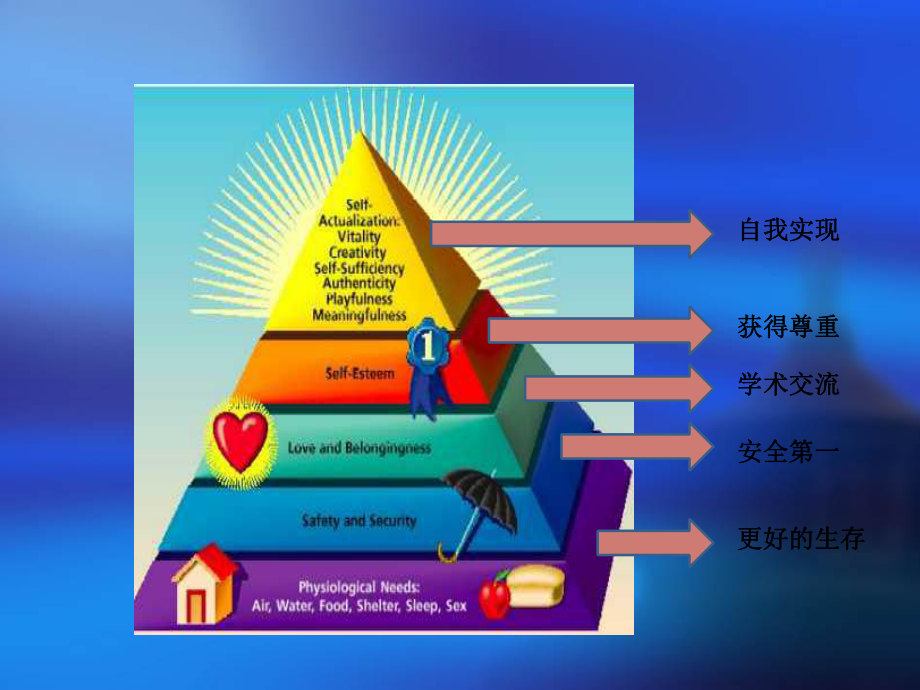 药品学术营销(同名68)课件.ppt_第3页