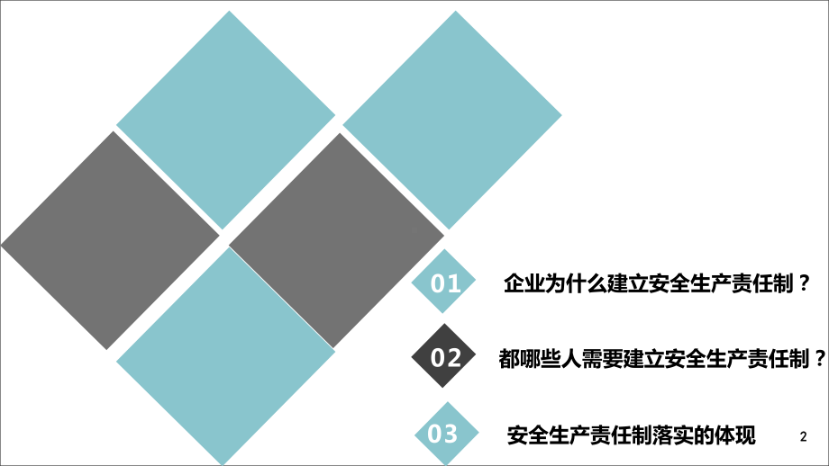 企业安全生产责任制专题培训解读课件.pptx_第2页