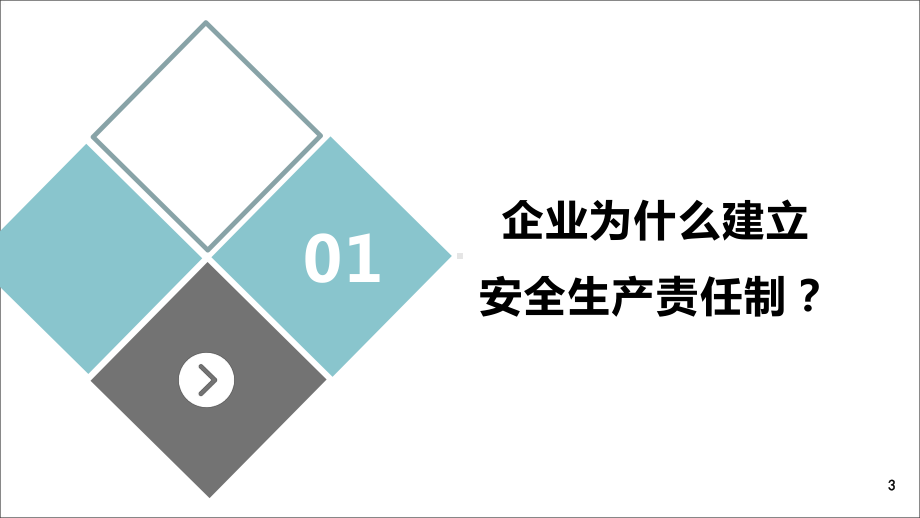 企业安全生产责任制专题培训解读课件.pptx_第3页