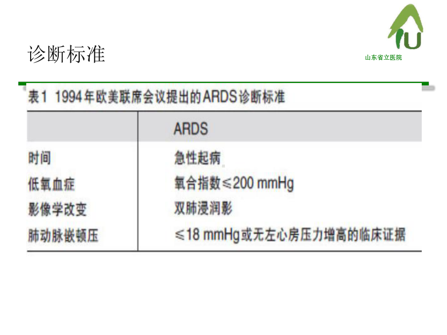 重视ARDS的分级诊疗-4-2课件.pptx_第3页