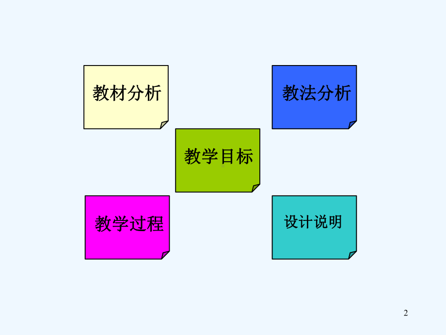 等比数列前n项和说课-课件.ppt_第2页