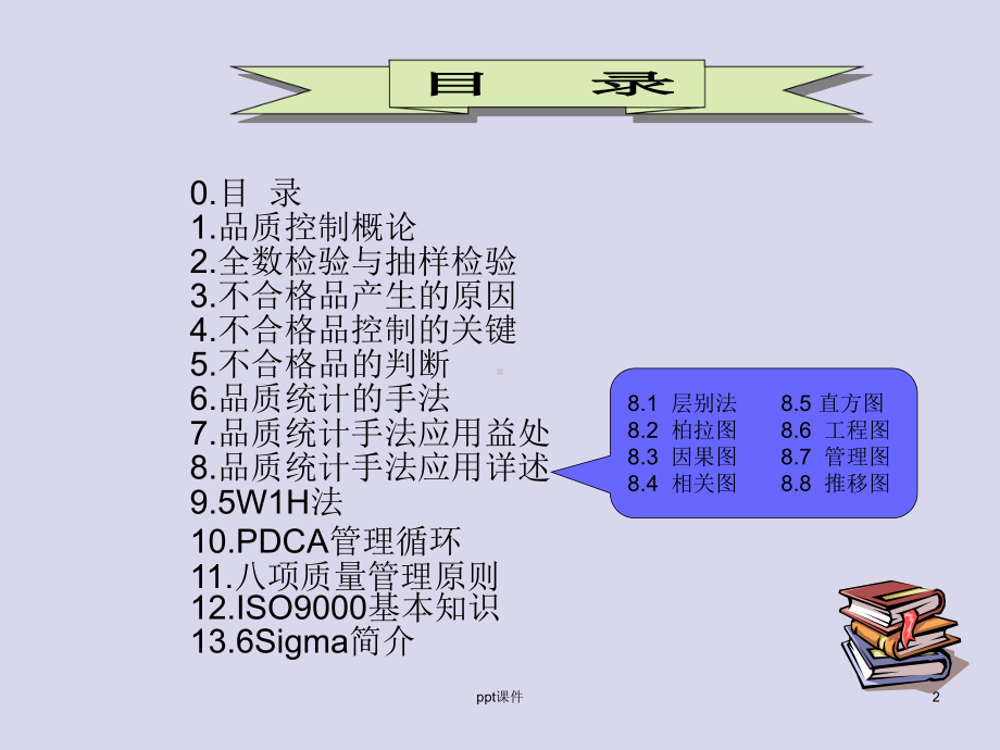 品质基础知识大全-课件.ppt_第2页