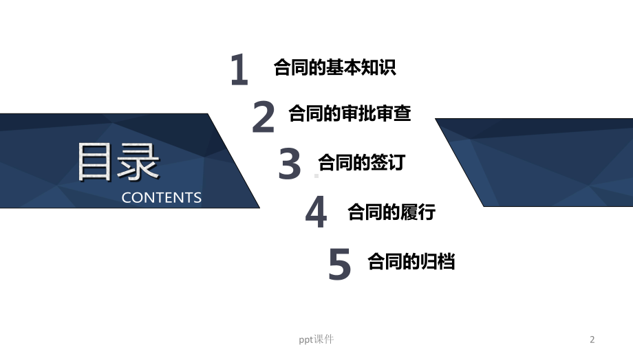 合同管理常识-课件.ppt_第2页