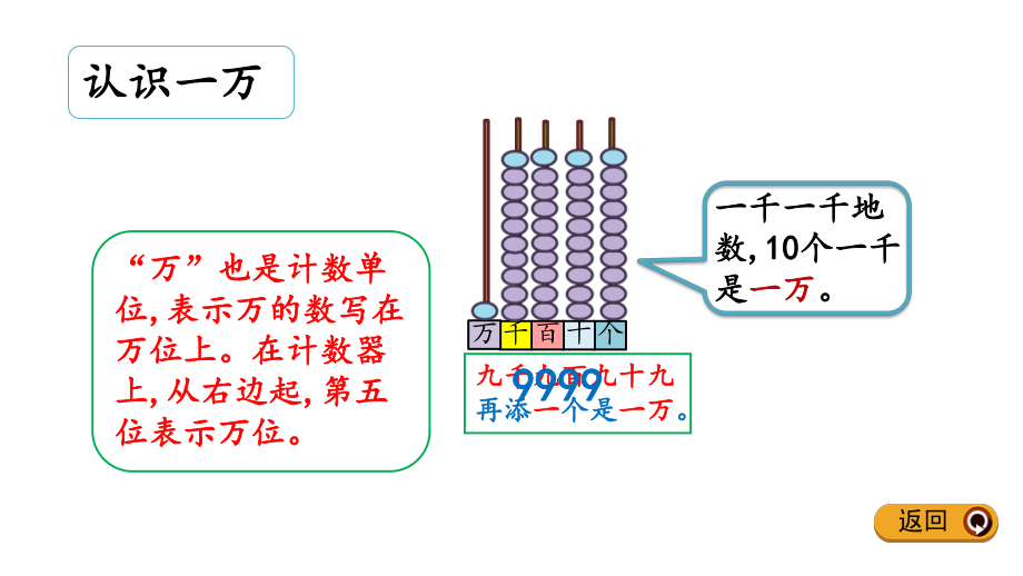 北师大版二年级数学下册《生活中的大数练习二》公开课课件8.pptx_第3页