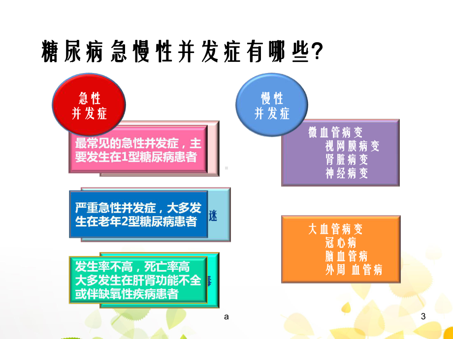 糖尿病急慢性并发症的防治课件.ppt_第3页