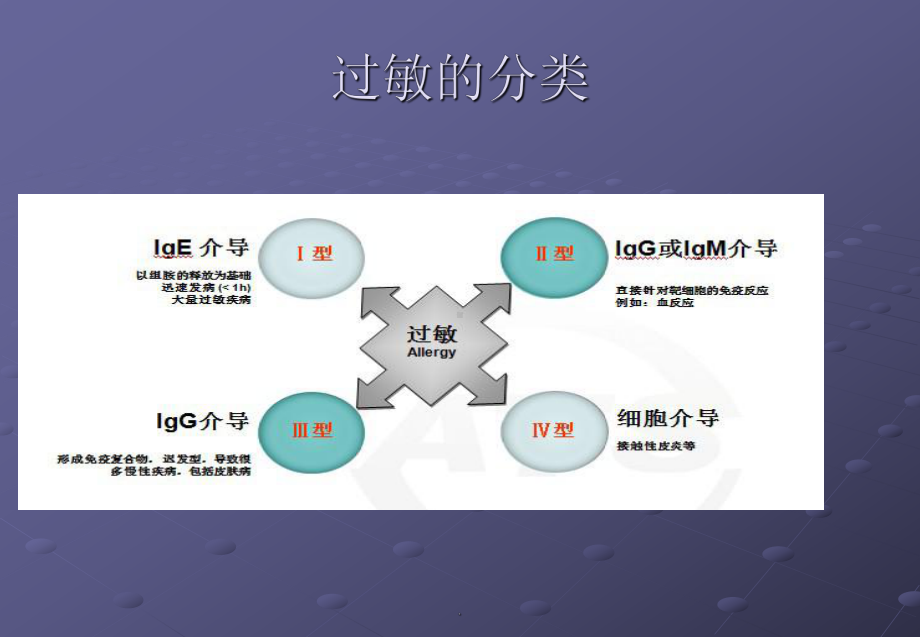 食物特异性IgG抗体检测课件.pptx_第3页