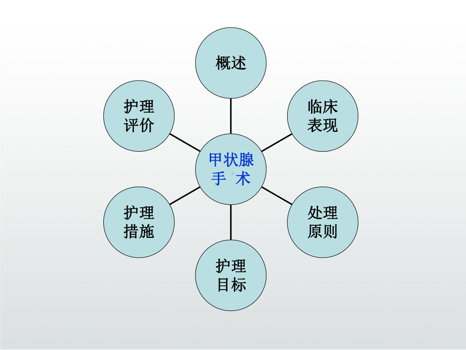 甲状腺手术前后护理课件.ppt_第3页