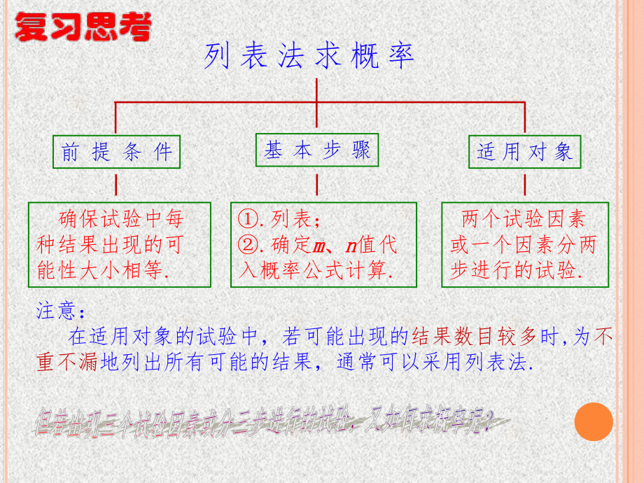 用画树状图法求概率课件.ppt_第2页