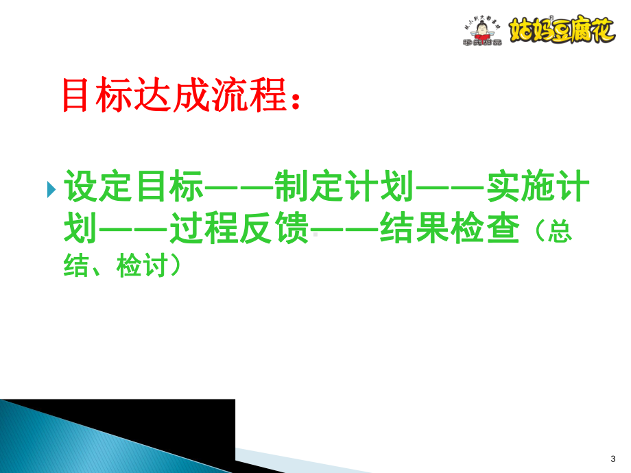 金牌店长的五项修炼课件2.ppt_第3页