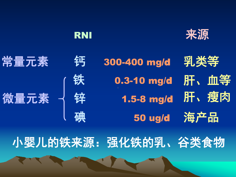 儿童营养及喂养课件.pptx_第3页