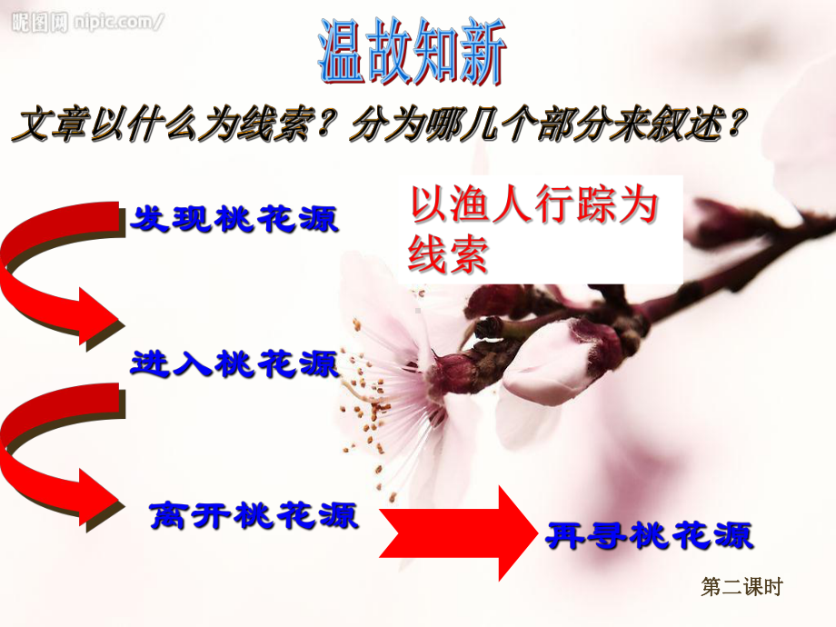 《桃花源记》课件1.ppt_第2页