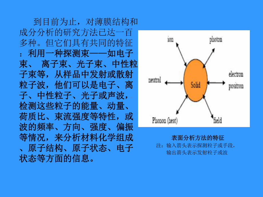 薄膜成分分析方法课件.ppt_第2页