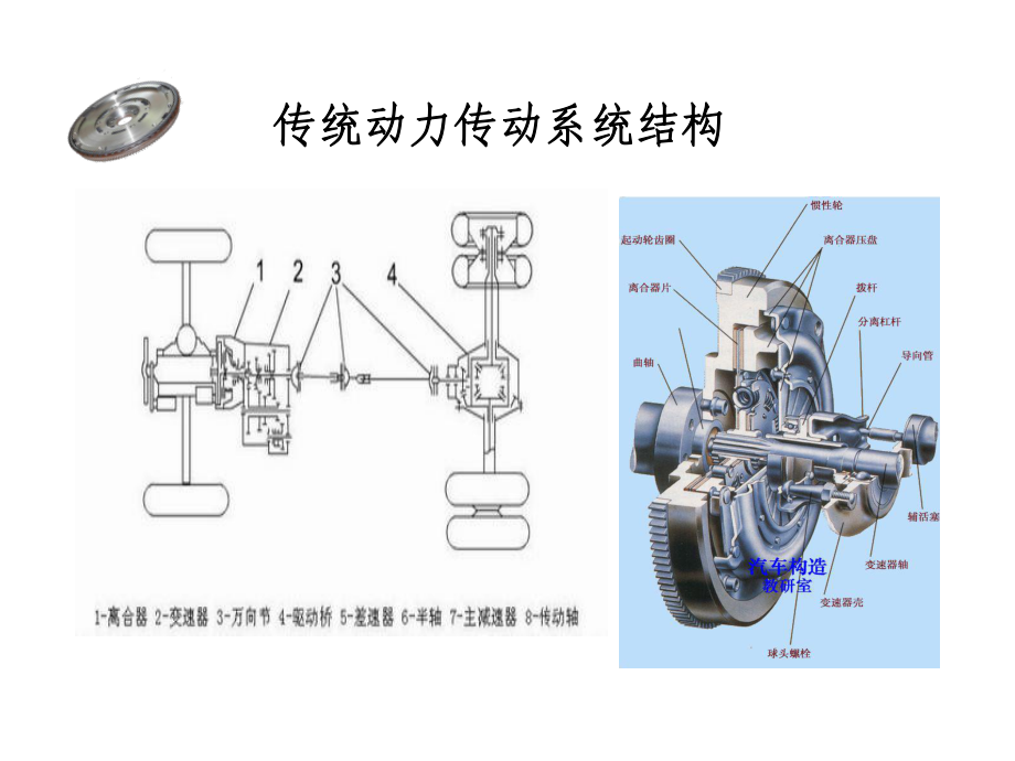 双质量飞轮简介资料课件.ppt_第3页