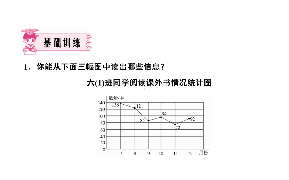 六年级上册数学习题课件-5 第2课时 统计图的选择 北师大版(共12张PPT).ppt_第2页