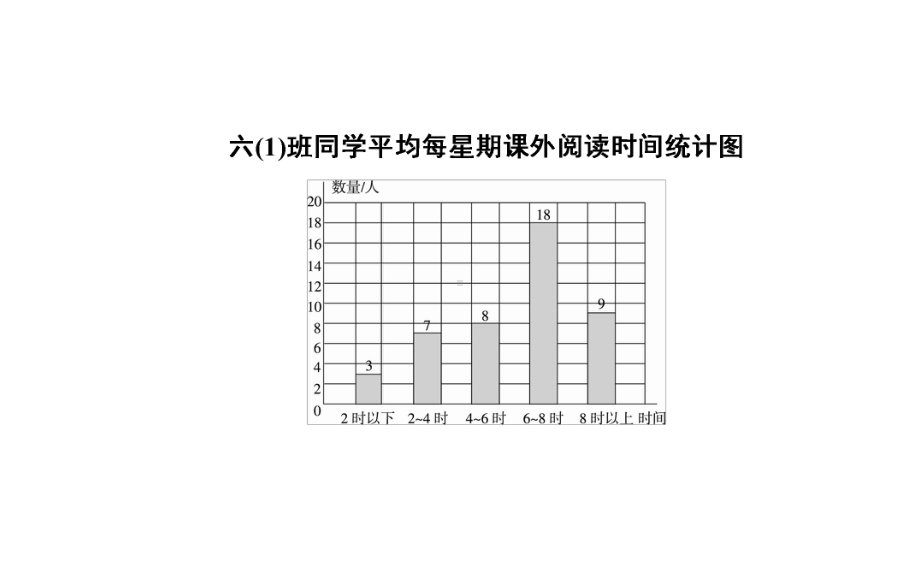 六年级上册数学习题课件-5 第2课时 统计图的选择 北师大版(共12张PPT).ppt_第3页